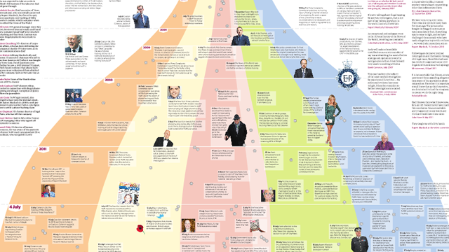 Image of Your Guide to the U.K. Phone-Hacking Scandal (or 'Hackgate')