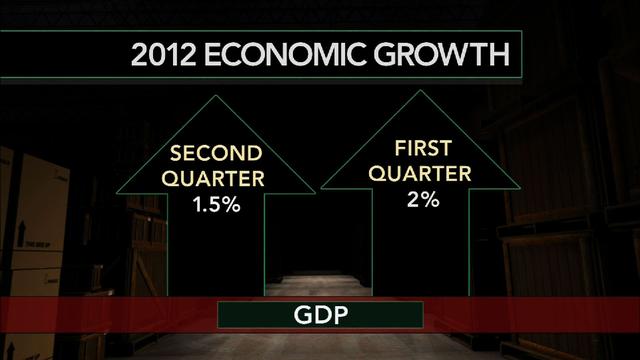 Image of U.S. Economic Growth Continues at Sluggish Pace